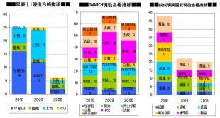 進学実績グラフ